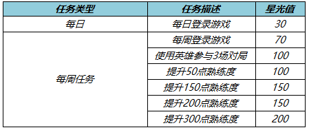 《王者榮耀》5月26日更新內(nèi)容一覽