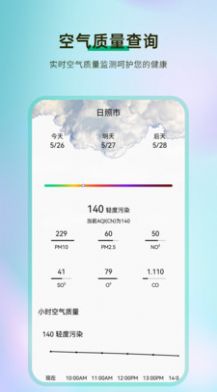 黃歷天氣預報