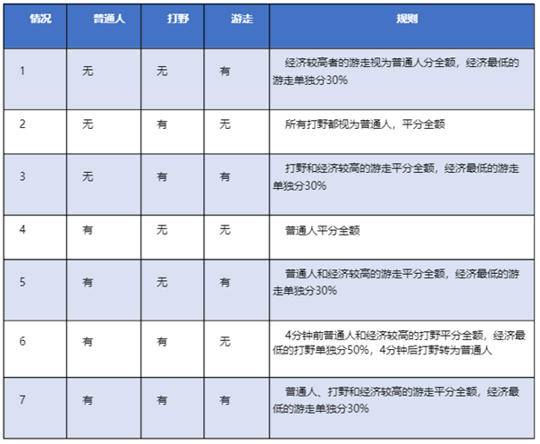 《王者榮耀》s25賽季打野調(diào)整內(nèi)容介紹