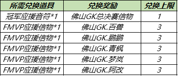 《王者榮耀》8月24日更新內(nèi)容介紹