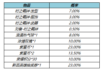《王者榮耀》5月26日更新內(nèi)容一覽