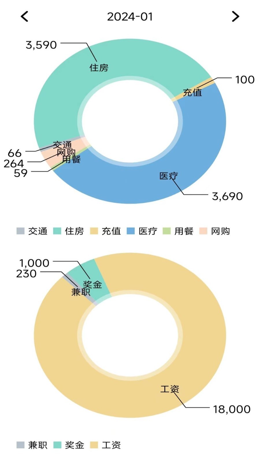 小窩記賬薄