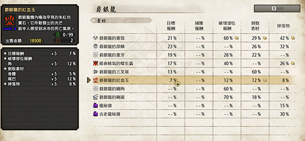 《怪物獵人崛起：曙光》加強掉落率MOD