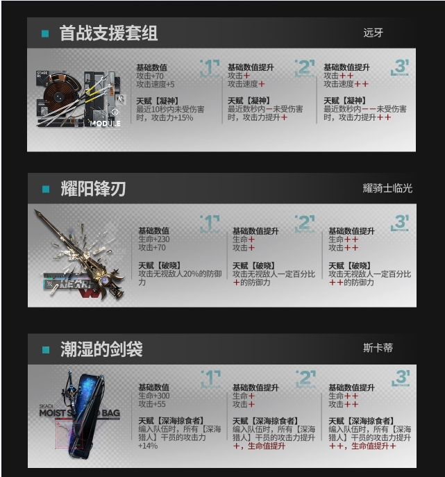 《明日方舟》模組升級(jí)系統(tǒng)可升級(jí)模組一覽