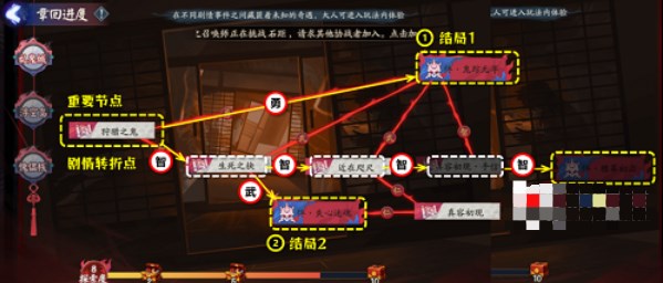 《陰陽師》詭城歧事全結(jié)局流程攻略