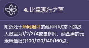 《原神》納西妲命座效果一覽