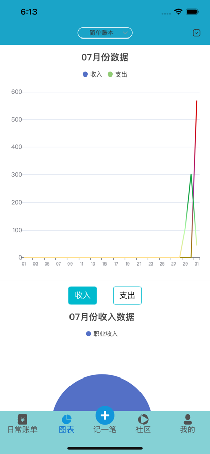 仟日記賬