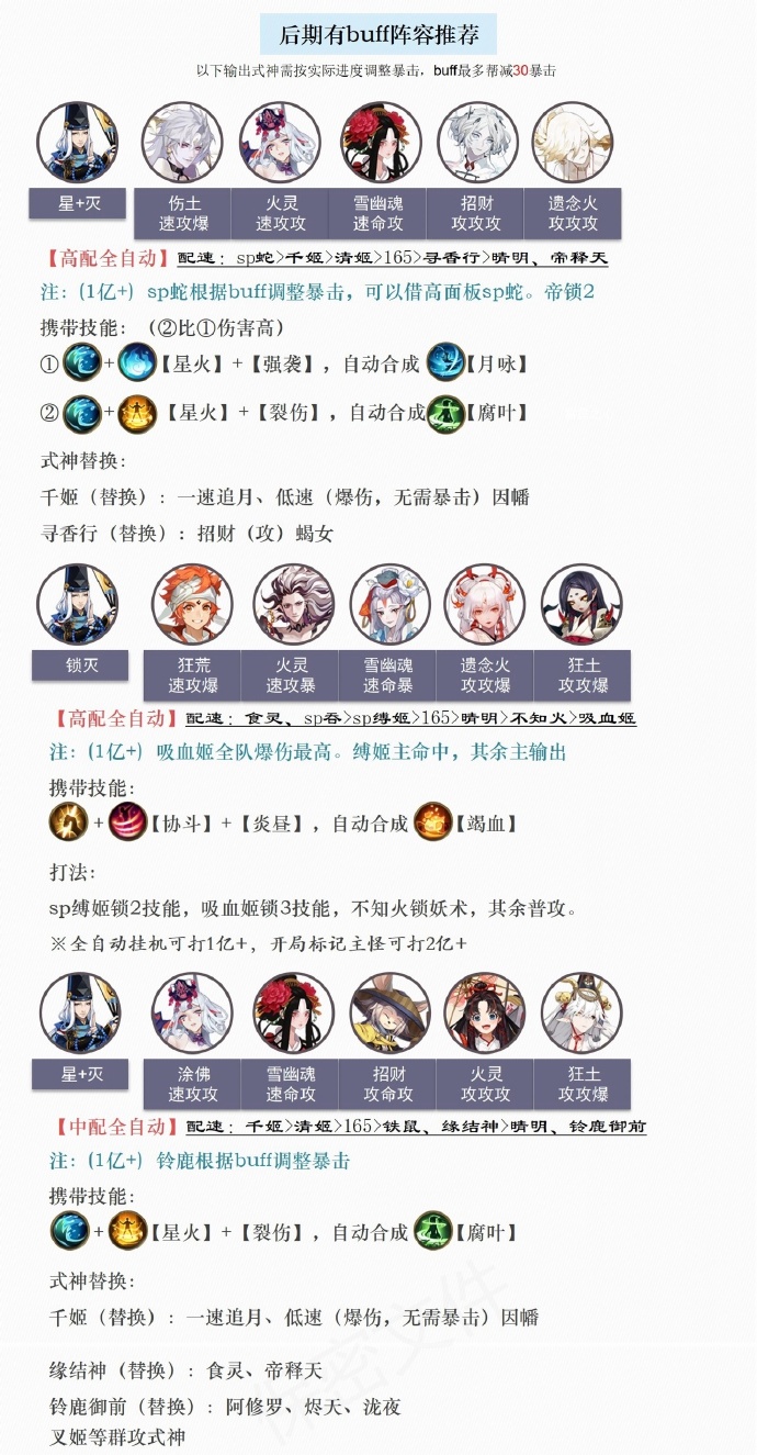 《陰陽(yáng)師》SP云外鏡活動(dòng)陣容配置
