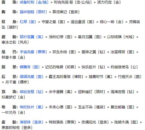 《奇跡暖暖》聯(lián)盟20-1通關(guān)攻略