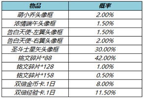 《王者榮耀》5月26日更新內(nèi)容一覽