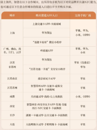 《重返未來：1999》一周年紀(jì)念手機(jī)交通卡領(lǐng)取方法一覽