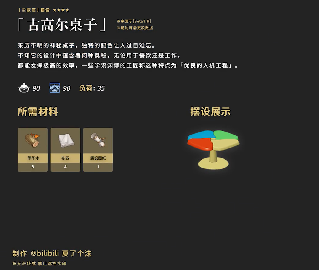 《原神》谷歌聯動家具介紹