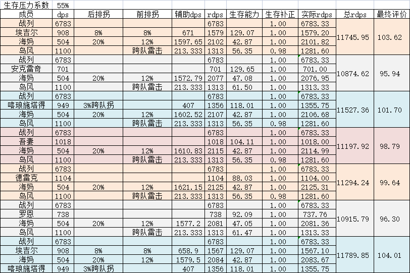 《碧藍航線》前排肉盾排名2022最新