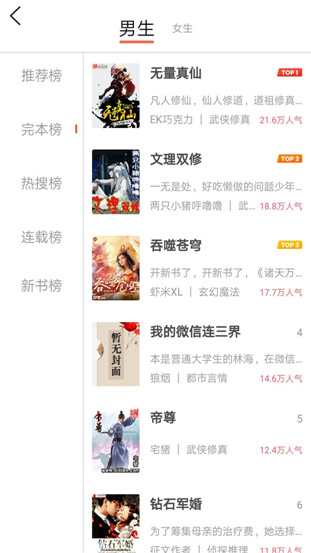 熱門網絡小說