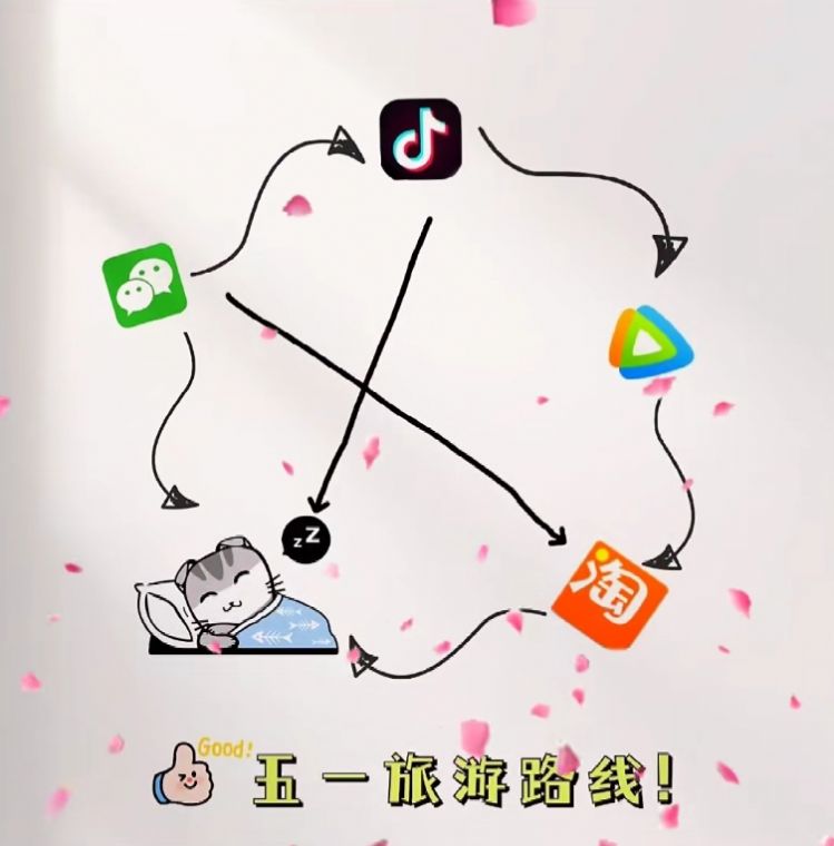 五一旅游路線圖片搞笑版