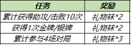 《王者榮耀》12月28日更新內(nèi)容一覽