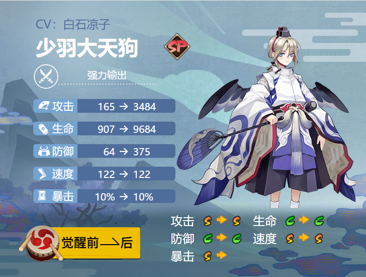 《陰陽(yáng)師》少羽大天狗最新御魂搭配分享