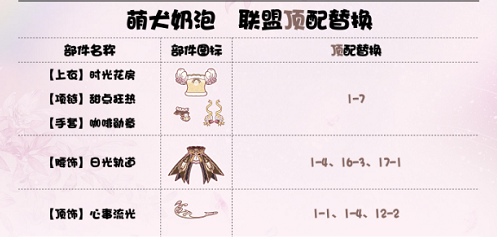 《奇跡暖暖》萌犬奶泡頂配搭配分享