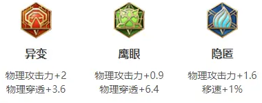 《王者榮耀》2021年花木蘭玩法介紹