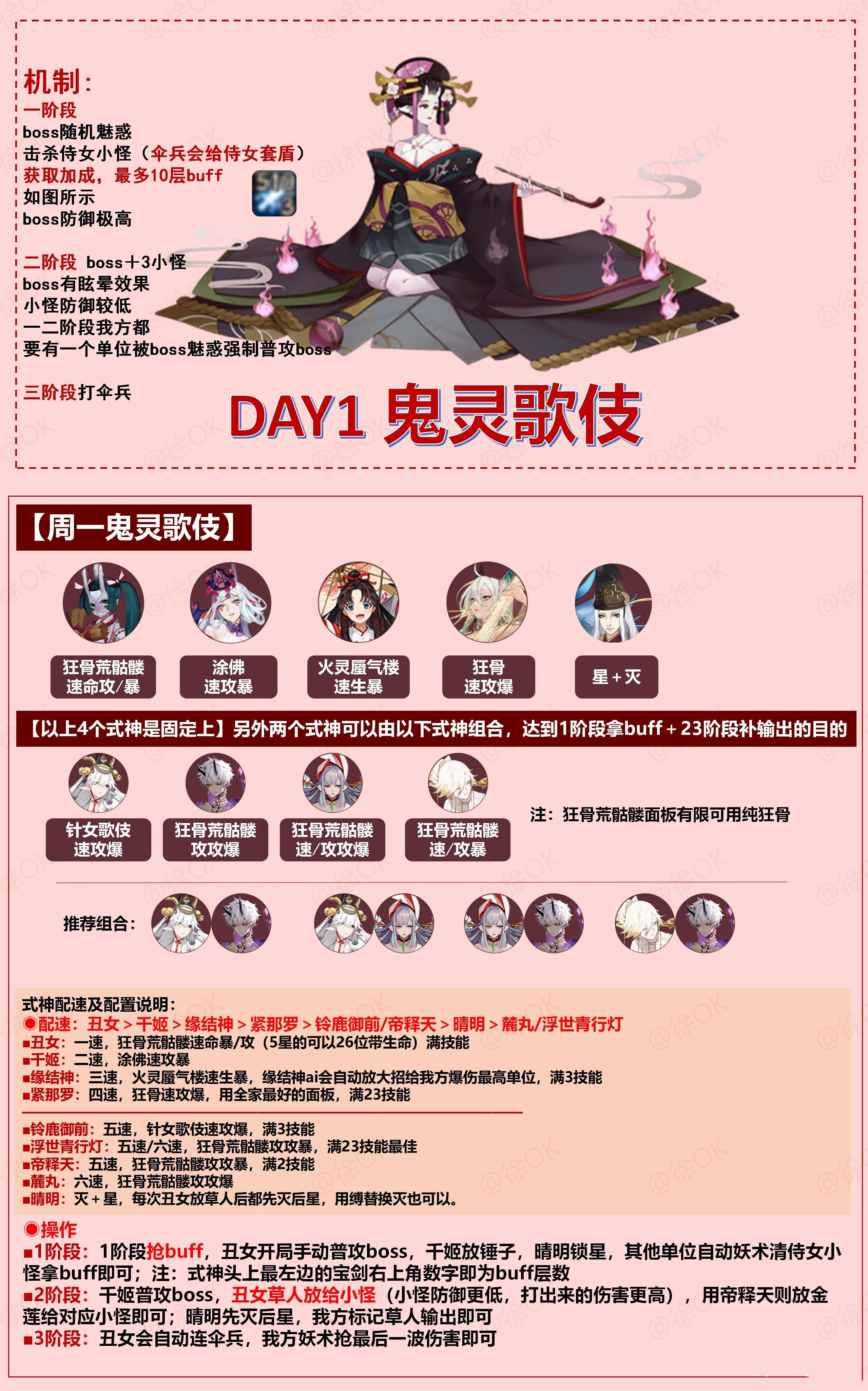 《陰陽(yáng)師》2021年逢魔高分陣容推薦