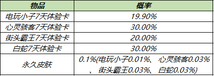 《王者榮耀》12月28日更新內(nèi)容一覽