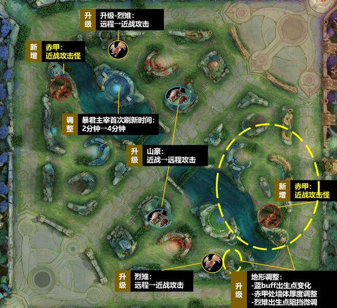 《王者榮耀》野區資源分布優化一覽