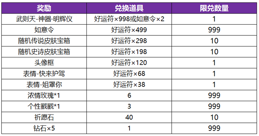 《王者榮耀》武則天永寧紀皮膚獲取方法