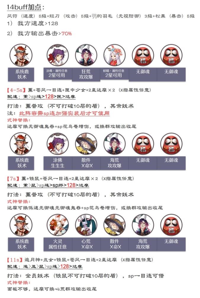 《陰陽師》森間試煉陣容推薦