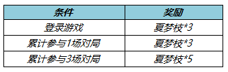 《王者榮耀》收集夏夢(mèng)枝活動(dòng)介紹