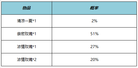 《王者榮耀》HelloKitty聯(lián)動活動一覽