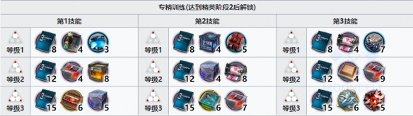 《明日方舟》遠牙精二專三材料需求介紹