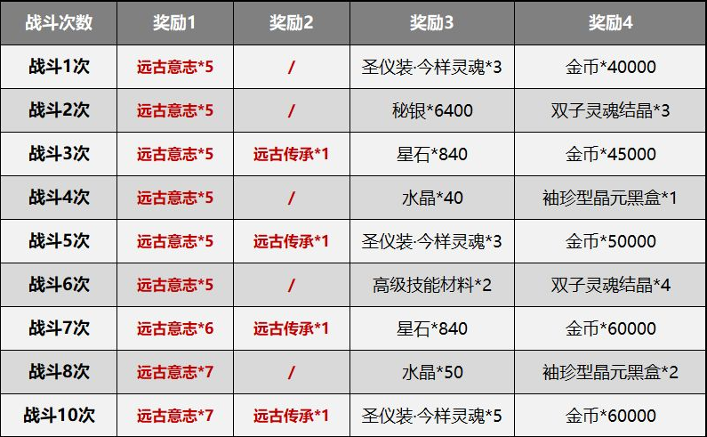《崩壞3》測試服5.0賽季系統(tǒng)簡化內(nèi)容詳細(xì)
