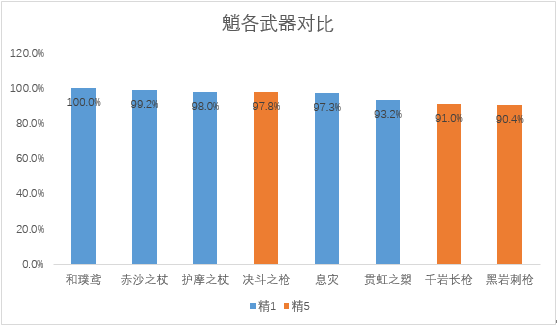 《原神》3.4護(hù)摩復(fù)刻抽取建議