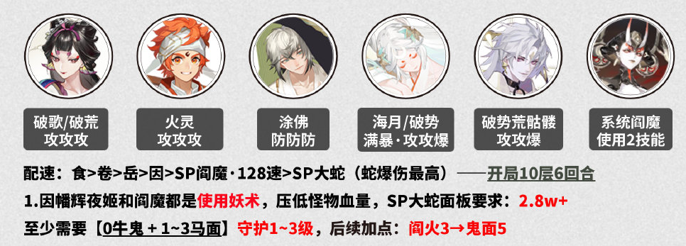 《陰陽(yáng)師》不朽之目爬塔陣容推薦