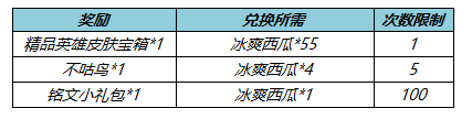 《王者榮耀》5月26日更新內(nèi)容一覽