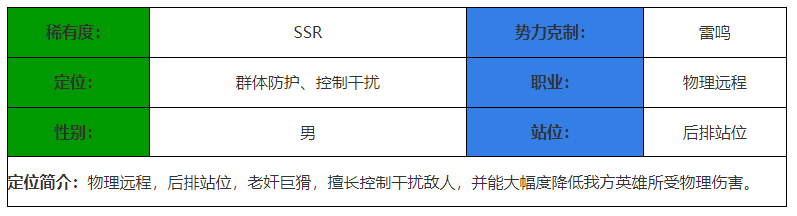 《決勝之心》莫古奸商角色介紹