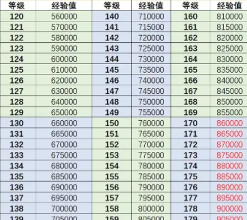 《行俠仗義五千年》角色升級(jí)玩法攻略