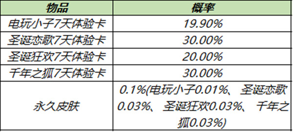 《王者榮耀》11月30日更新內(nèi)容一覽