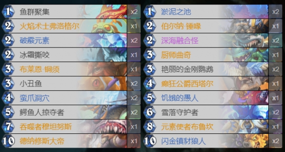 《爐石傳說》納斯利亞堡薩滿卡組推薦