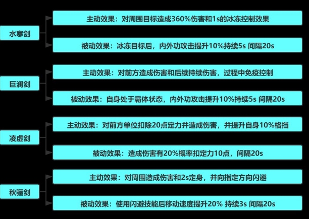 《秦時(shí)明月世界》名劍職業(yè)搭配推薦