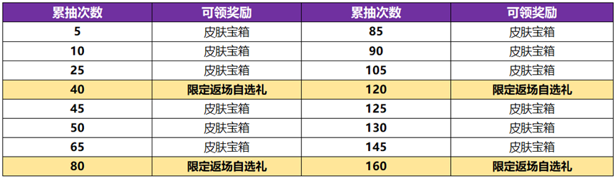 《王者榮耀》武則天永寧紀皮膚獲取方法