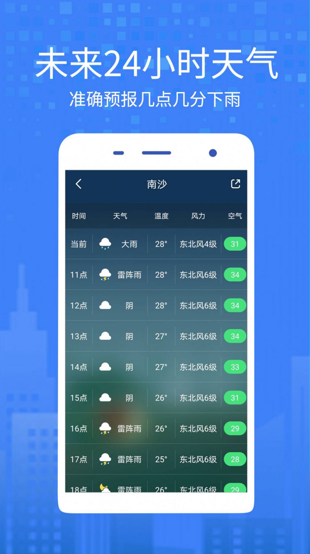 一個天氣預報