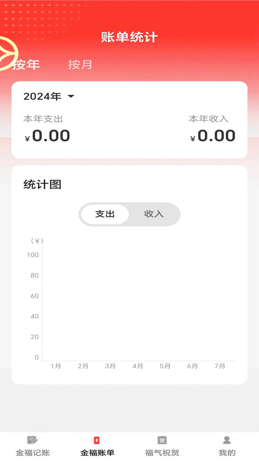 金福點點