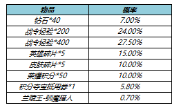 《王者榮耀》5月26日更新內(nèi)容一覽