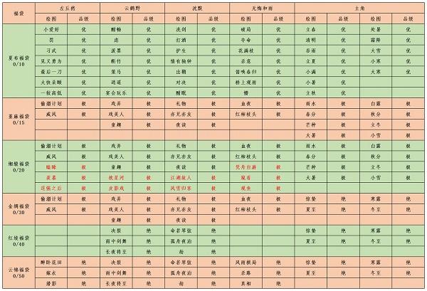 《江湖悠悠》結(jié)緣奉納攻略