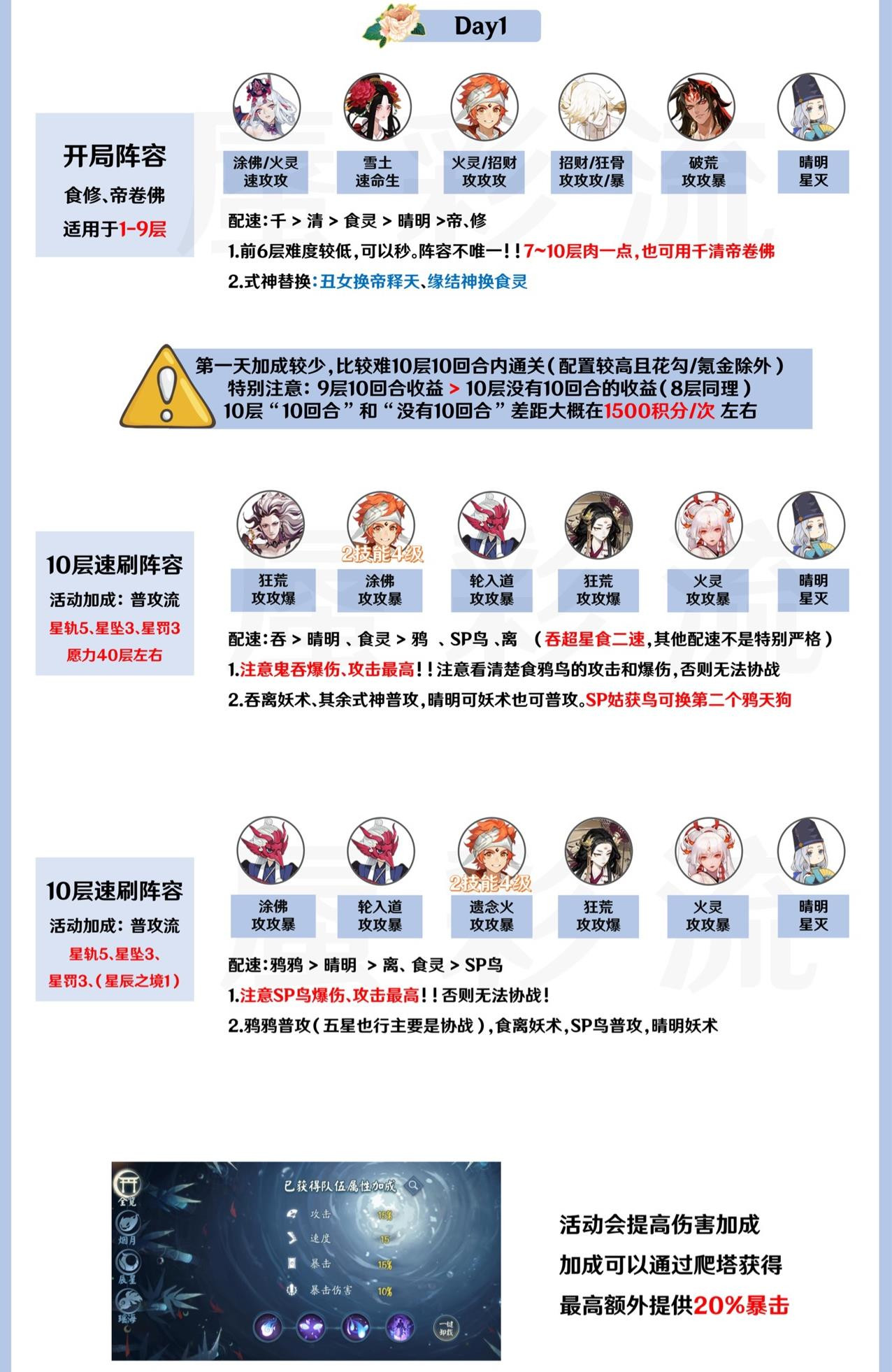 《陰陽師》SP輝夜姬活動通關(guān)陣容打法攻略分享