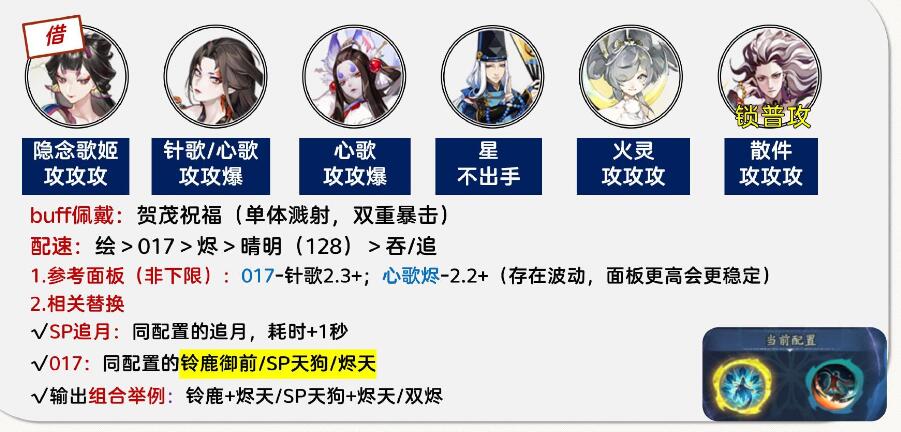 《陰陽師》孔雀明王爬塔陣容推薦