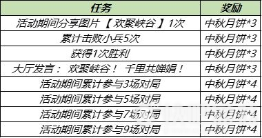 《王者榮耀》月餅獲取方法分享