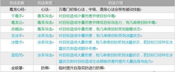指尖修仙全部宗門介紹 全部宗門功法介紹
