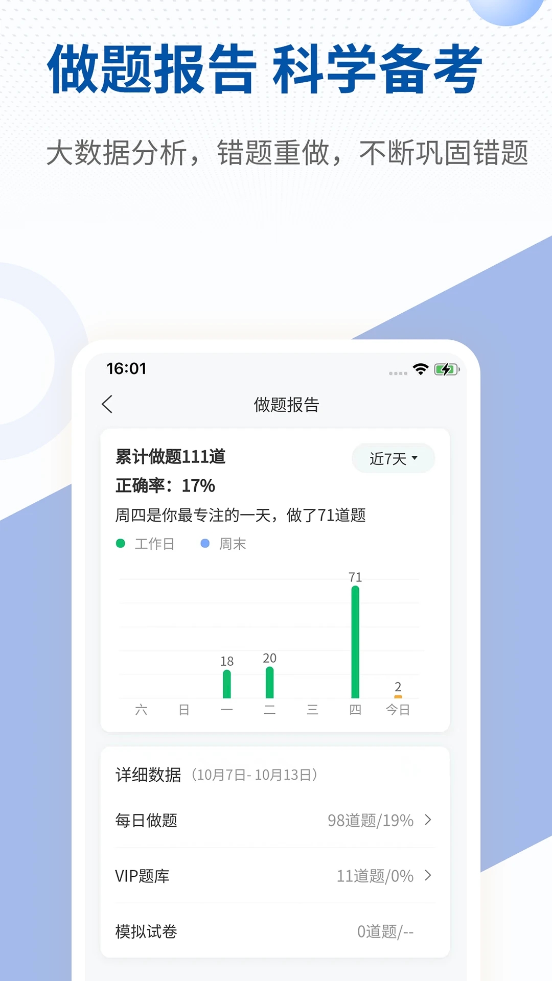 希賽醫(yī)衛(wèi)題庫(kù)